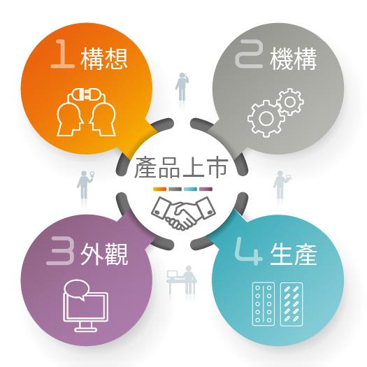 車牌鎖/沙灘枕頭鎖