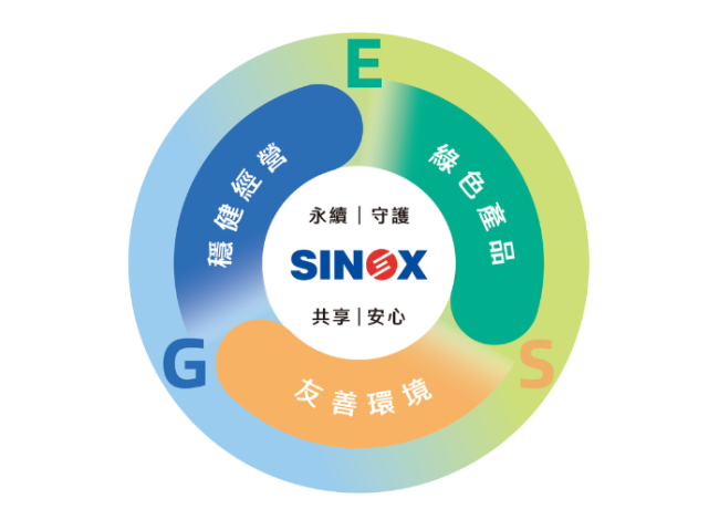 Why does SINOX prioritize ESG?